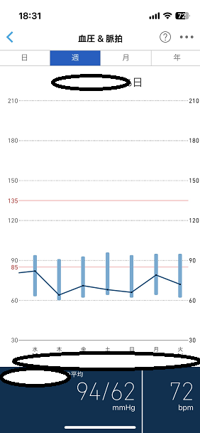 オムロンのアプリでみる血圧の推移