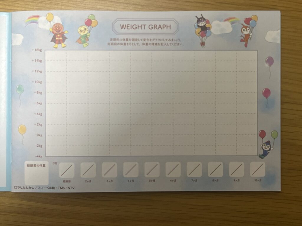 ママの体重グラフページ
