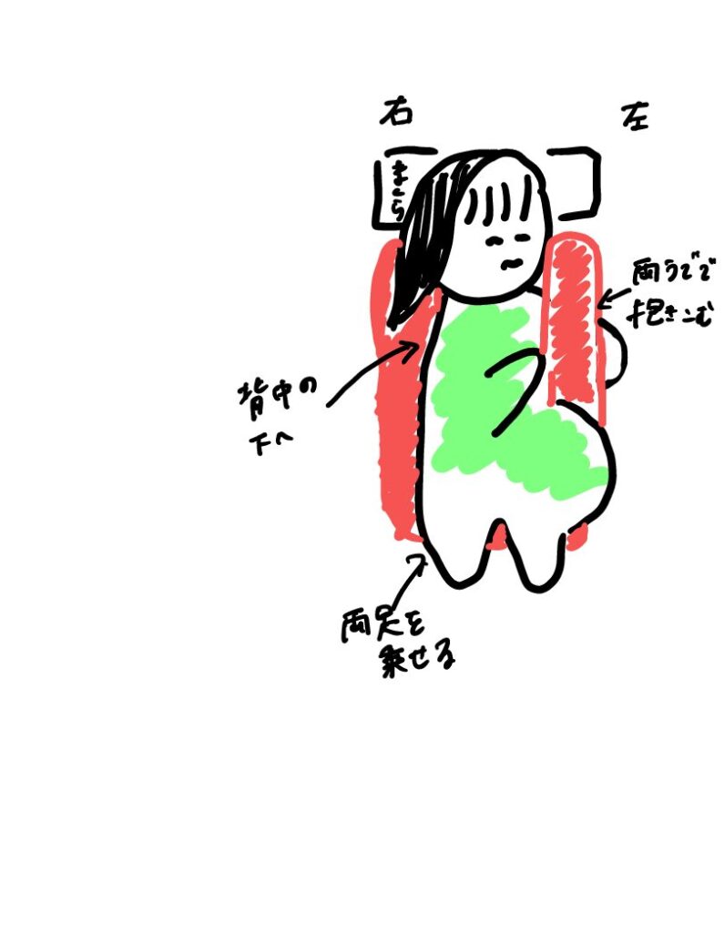 U字枕の左側を抱き枕にし、右側を背中に当て、両足をＵ字の底の部分に乗せた図